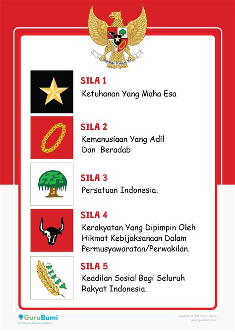 Teks Pancasila Pengertian Lambang Bunyi Makna Dan Penerapan Hot - Riset