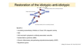 Immunoglobulin therapy | PPT