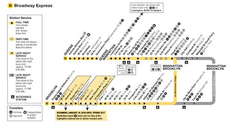 N Train Stops | NYC Metro N Train Schedule | MTA N Train