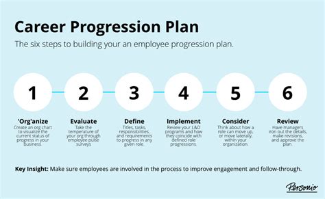 Career Progression Framework