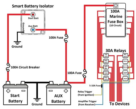 Boat Multiple Battery Wiring Diagrams