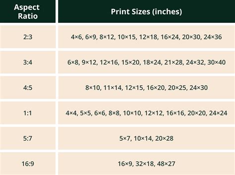 Aspect ratio explained | Amadine Useful Articles