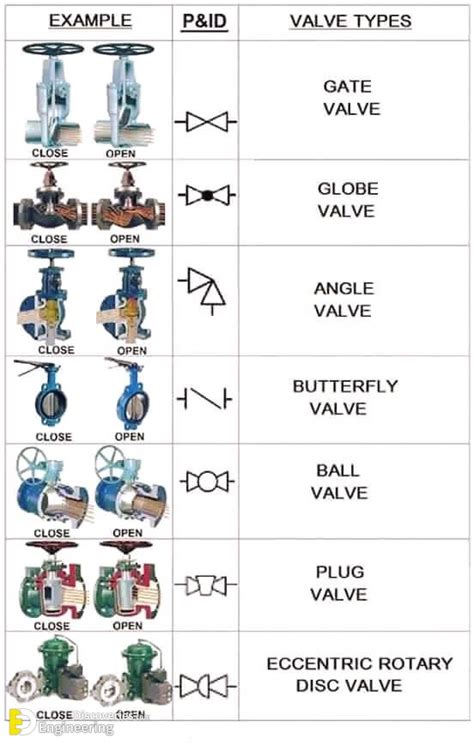 Types Of Pressure Control Valves