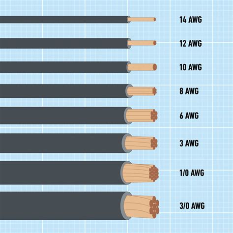 Wire Gauge Sizes: What You Need To Know | Family Handyman