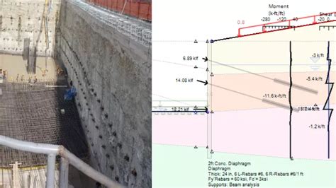 Excavation Shoring Systems