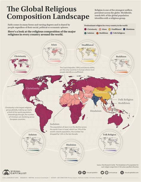 Mapped: The World's Major Religions, by Distribution