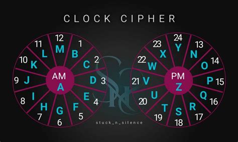 CODES & CIPHERS - Clock Cipher - Wattpad