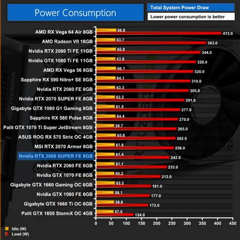 Nvidia RTX 2060 SUPER Founders Edition 8GB Review | KitGuru- Part 18