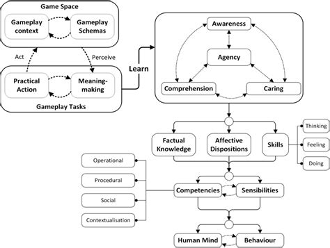 Activity-Entailed GBL | Download Scientific Diagram