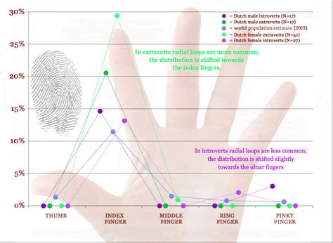 Do you have a radial loop fingerprint? | Hand Facts: News about hands!