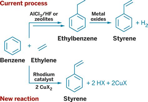 Styrene Produced In One Step