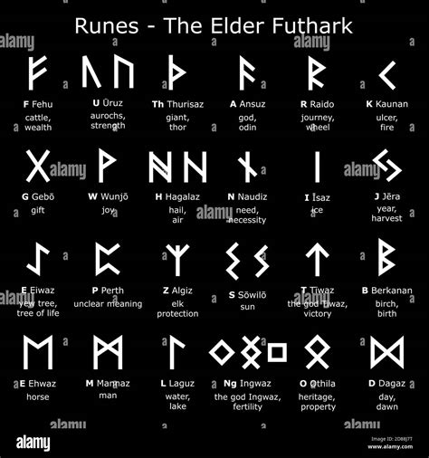 Viking Runes Alphabet Rune Viking Alphabet Symbols Lettering | The Best ...