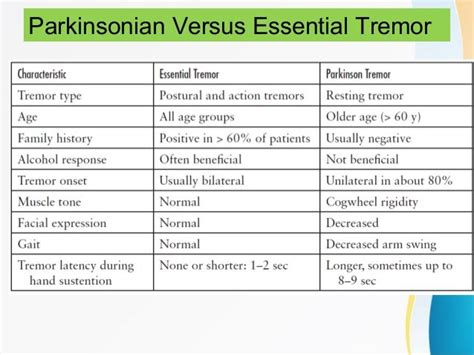 Differential diagnosis of tremors