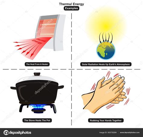 Thermal Energy Examples Including Heat Heater Solar Radiation Sun Pot Stock Vector by ©udaix ...