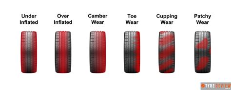 How to read tyre wear and suspension issues | Kogarah Tyrepower