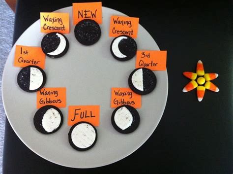 Solar system activities for the elementary classroom – Artofit