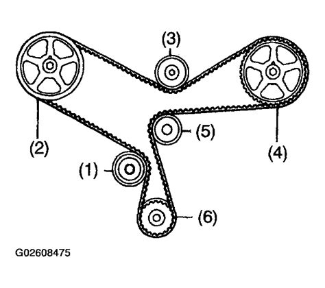 [DIAGRAM] 2006 Toyota Sienna Timing Belt Diagram - MYDIAGRAM.ONLINE