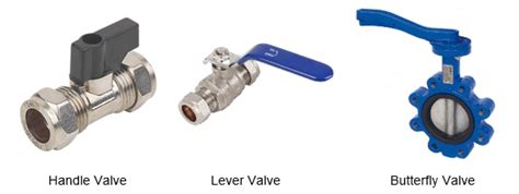 What is the best isolation valve? - Automatic - Schematic