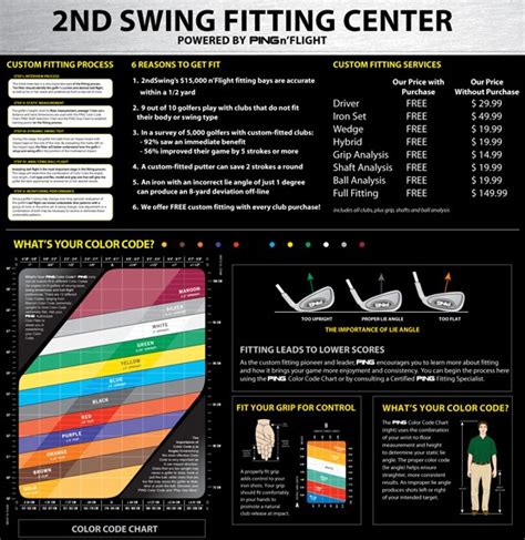 Ping Lie Chart 2024 - Adey Loleta