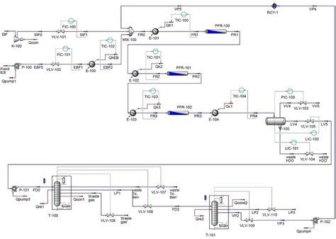 Styrene production process diagram | Download Scientific Diagram