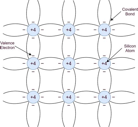 Silicon Crystal Structure