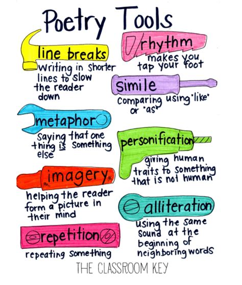 A Week-Long Poetry Unit - The Classroom Key