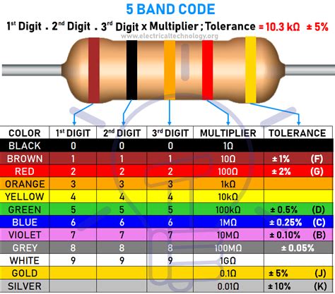 Resistor color code - propbap