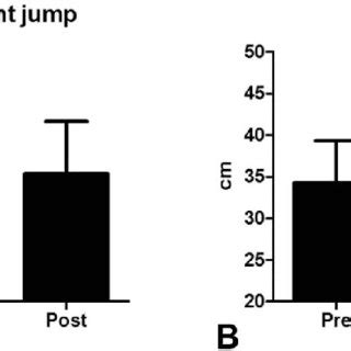 Countermovement jump (A) and squat jump (B) performance before (pre)... | Download Scientific ...