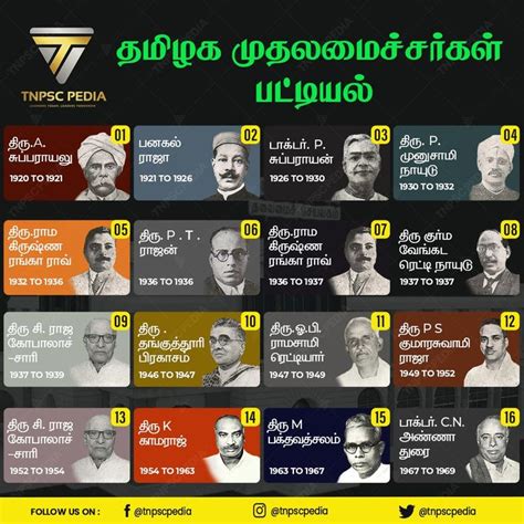 List of Chief Minister of Tamil Nadu.. Geometry Formulas, Geography Lessons, Indian History ...