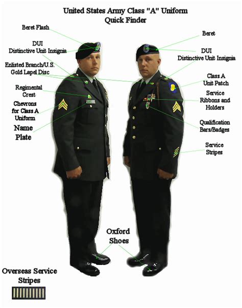 √ Us Army Officer Ranks Uniforms - Na Gear