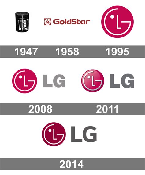 A Look At LG's Early History — LG HAUS