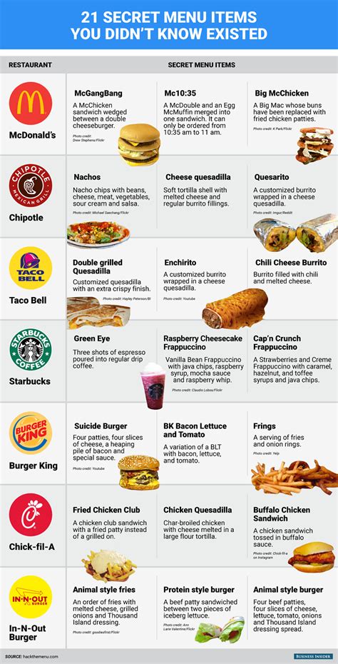 21 Secret Fast Food Menu Items You Didn't Know Existed