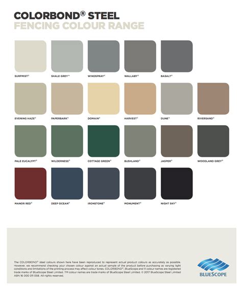 Colorbond Fencing Supplies Perth - Latest Looks and Colours