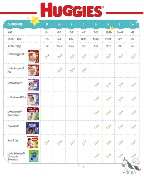 Huggies Size Chart Baby Care Tips Baby Diapers Sizes Diaper Size Chart ...