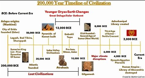 Creating Timelines History Timeline Ancient History Timeline Historical | The Best Porn Website