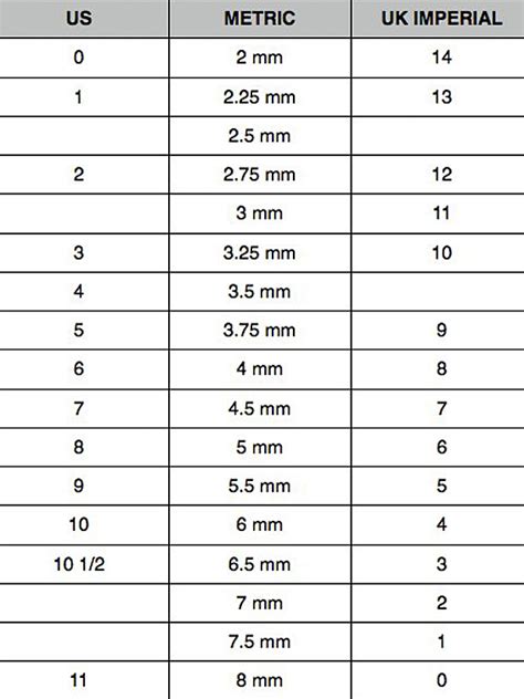 Needle Gauge Comparison Chart at Victoria Glass blog