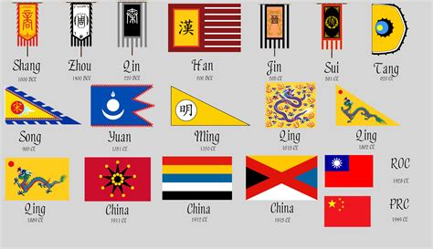 History of Chinese flag. 1600 BCE-present : r/vexillology