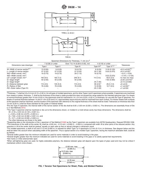 ASTM D638 Tensile Strength Test Pieces (5 Types) by Atom's Lab | Download free STL model ...