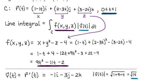 Evaluate Line Integral Calculator