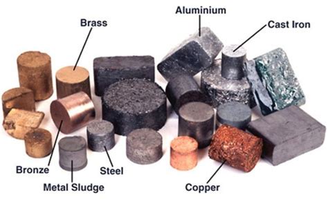 Alloys: Definition, Composition, Types, Properties, and Applications | Xometry