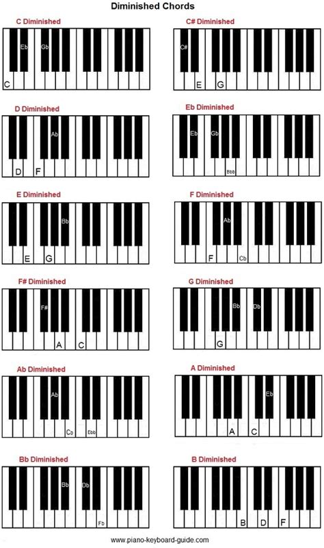 G Diminished Chord Piano - Chord Walls