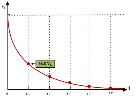 RL Series Circuit Analysis