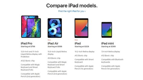 Apple iPad vs. iPad Air vs. iPad mini vs. iPad Pro: Which Tablet Should You Buy? | PCMag