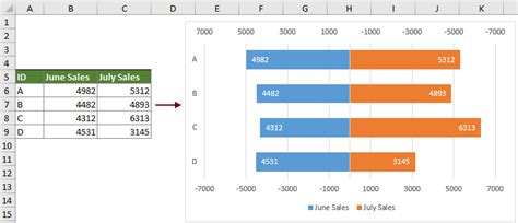 Excel range bar chart - KaranZakariya