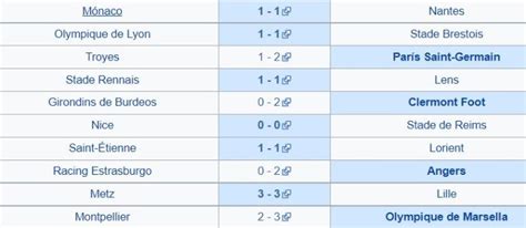 France Ligue 1 2021 To 2022 Table Standings - Amy Cunningham News