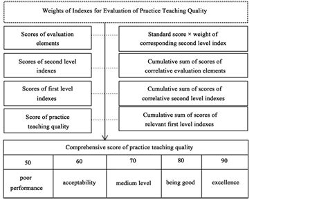 A Study of Quality Management of Entrepreneurship Practice Teaching ...