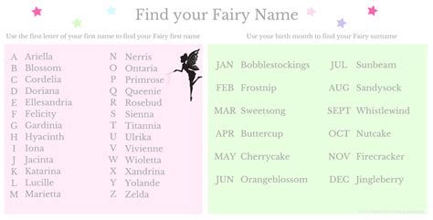 How to choose your Fairy Name | The Fairy Nice Trading Company Blog | Fairy names, Names, Tooth ...