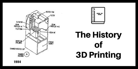 The History Of 3D Printing - Bitfab