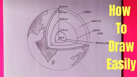 Discover 131+ structure of the earth drawing super hot - seven.edu.vn