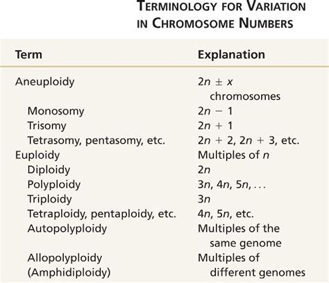 aneuploidy.html 08_T01-aneuploidy.jpg